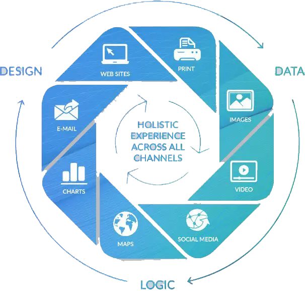 holistic experience across all channels, XMPIE, XM Pie, Xerox, Alliance Document Technologies