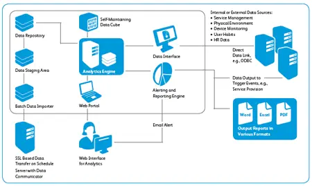 print assessment tool, Xerox, Alliance Document Technologies
