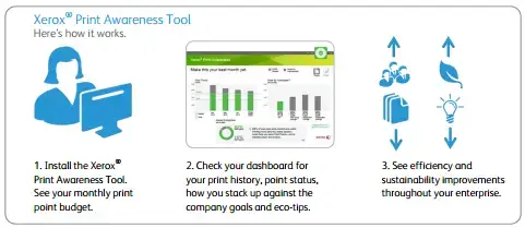 Print awareness tool, MPS, Managed Print Services, Xerox, Alliance Document Technologies