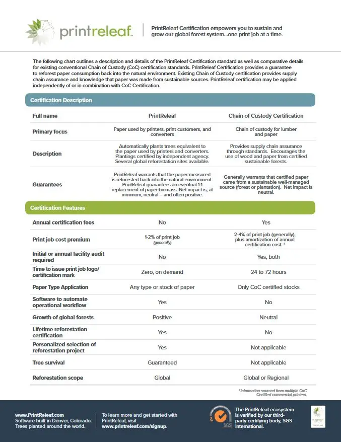Printrelaf Vs Chain Of Custody Standards Cover, PrintReleaf, Alliance Document Technologies