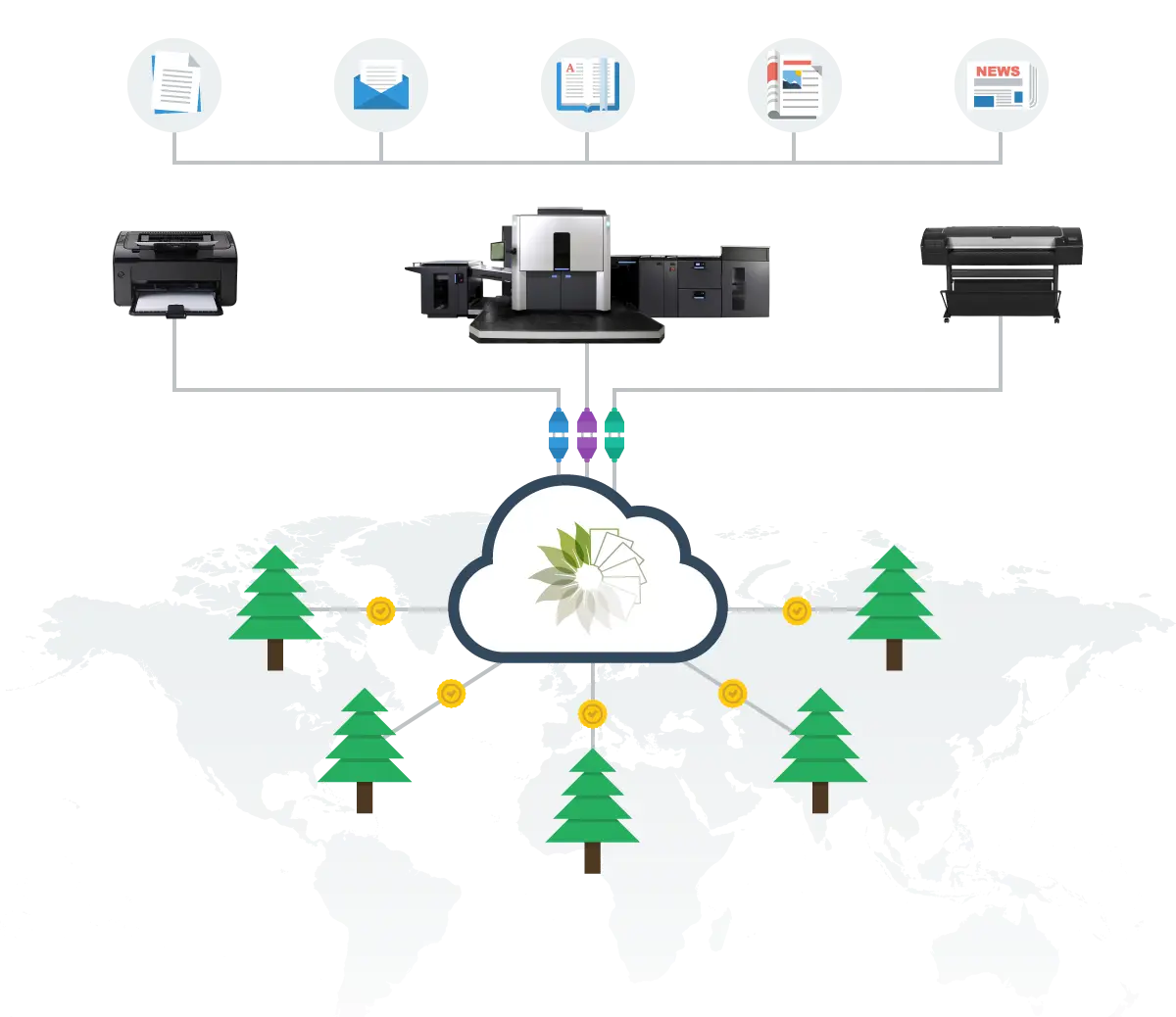 Technology Diagram, HP Version, PrintReleaf, Alliance Document Technologies